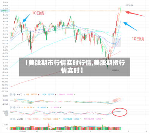 【美股期市行情实时行情,美股期指行情实时】-第1张图片