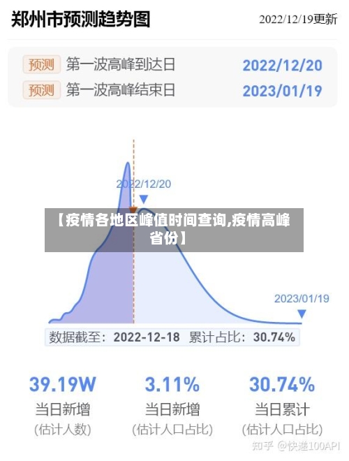 【疫情各地区峰值时间查询,疫情高峰省份】-第1张图片
