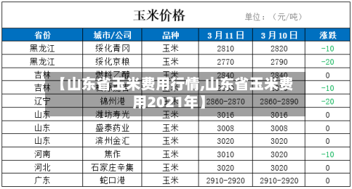 【山东省玉米费用行情,山东省玉米费用2021年】-第2张图片
