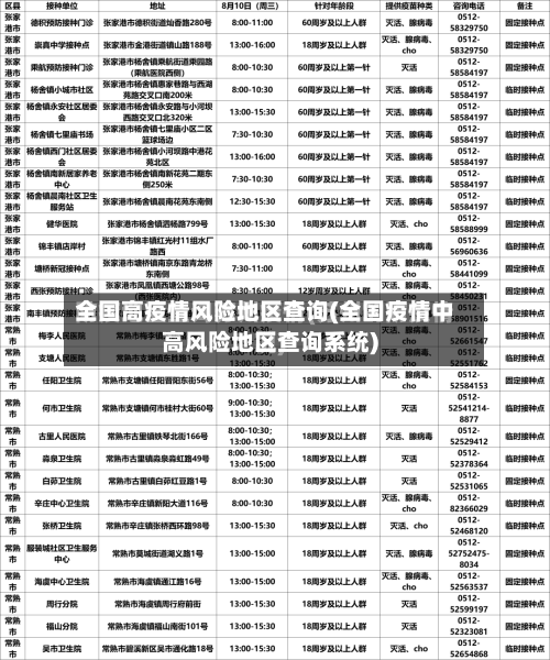 全国高疫情风险地区查询(全国疫情中高风险地区查询系统)-第3张图片