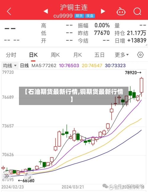 【石油期货最新行情,铜期货最新行情】-第2张图片
