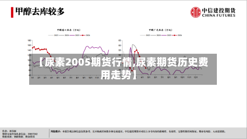 【尿素2005期货行情,尿素期货历史费用走势】-第2张图片