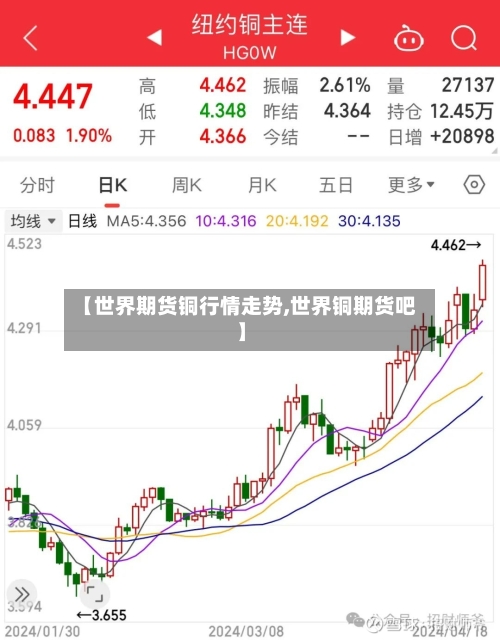 【世界期货铜行情走势,世界铜期货吧】-第1张图片