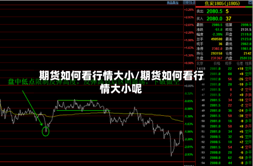 期货如何看行情大小/期货如何看行情大小呢-第1张图片