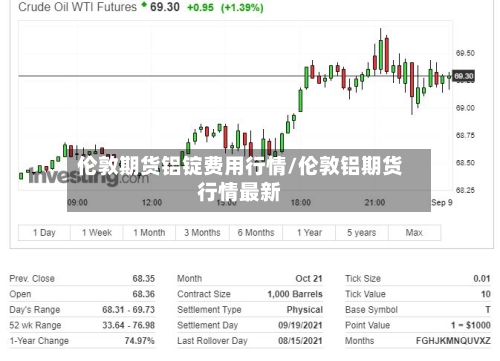 伦敦期货铝锭费用行情/伦敦铝期货行情最新-第1张图片