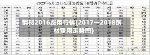 钢材2016费用行情(2017一2018钢材费用走势图)-第1张图片