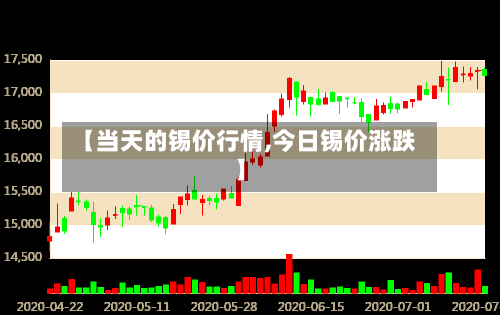【当天的锡价行情,今日锡价涨跌】-第1张图片