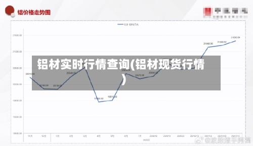 铝材实时行情查询(铝材现货行情)-第1张图片