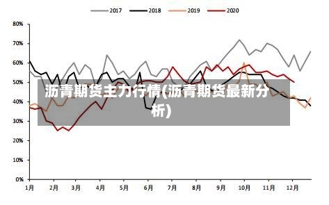 沥青期货主力行情(沥青期货最新分析)-第2张图片