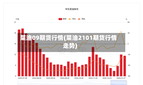 菜油09期货行情(菜油2101期货行情走势)-第1张图片