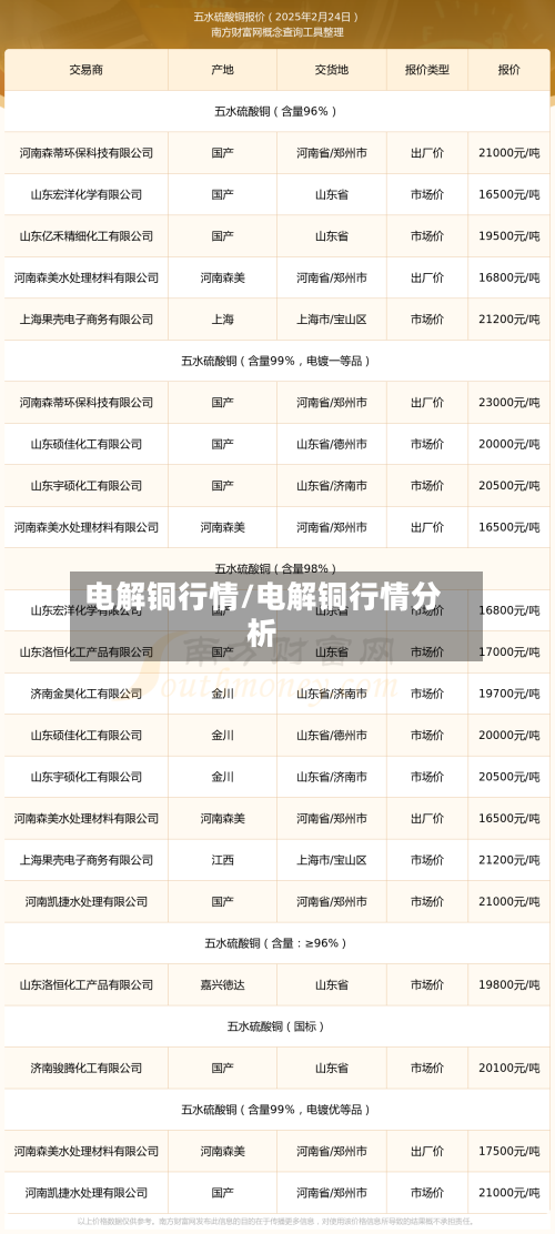 电解铜行情/电解铜行情分析-第2张图片