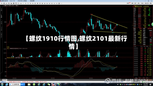 【螺纹1910行情图,螺纹2101最新行情】-第2张图片