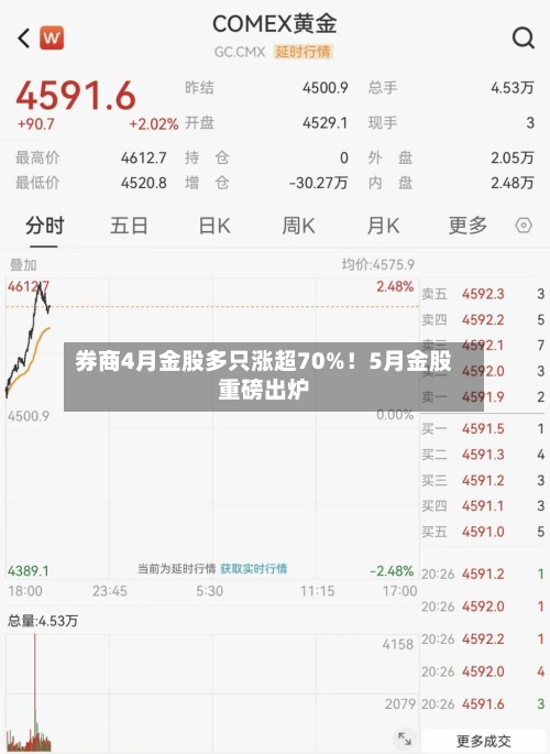 券商4月金股多只涨超70%!5月金股重磅出炉-第1张图片