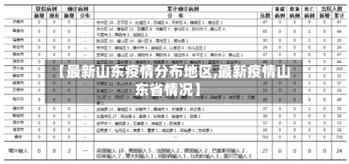 【最新山东疫情分布地区,最新疫情山东省情况】-第1张图片