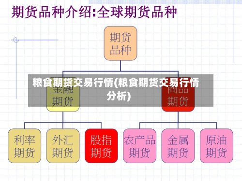 粮食期货交易行情(粮食期货交易行情分析)-第2张图片