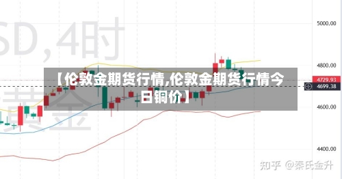 【伦敦金期货行情,伦敦金期货行情今日铜价】-第3张图片