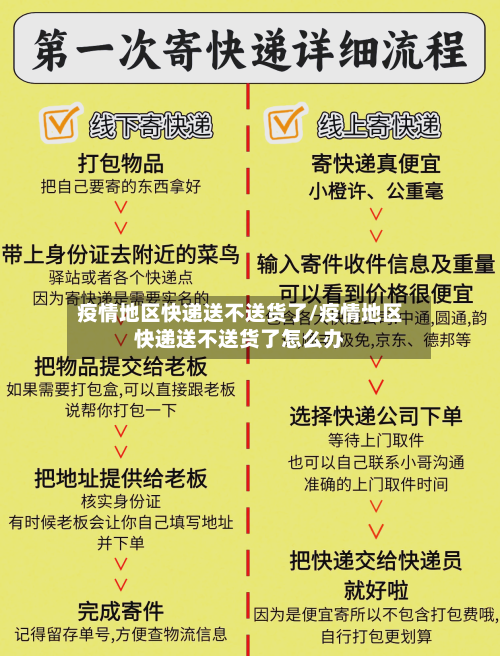疫情地区快递送不送货了/疫情地区快递送不送货了怎么办-第1张图片