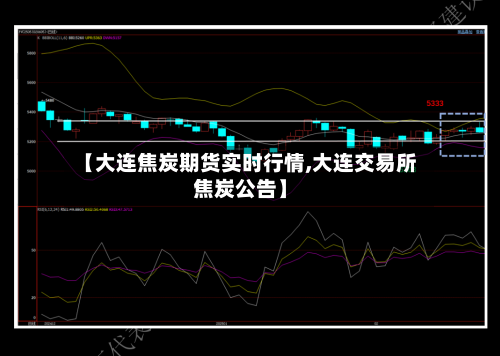 【大连焦炭期货实时行情,大连交易所焦炭公告】-第1张图片