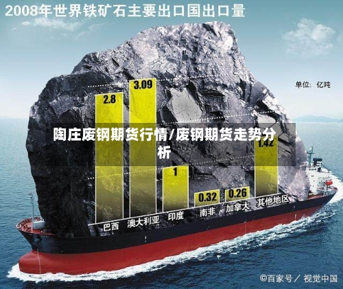 陶庄废钢期货行情/废钢期货走势分析-第2张图片