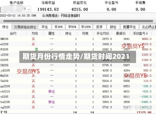 期货月份行情走势/期货时间2021-第3张图片