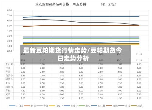 最新豆粕期货行情走势/豆粕期货今日走势分析-第2张图片