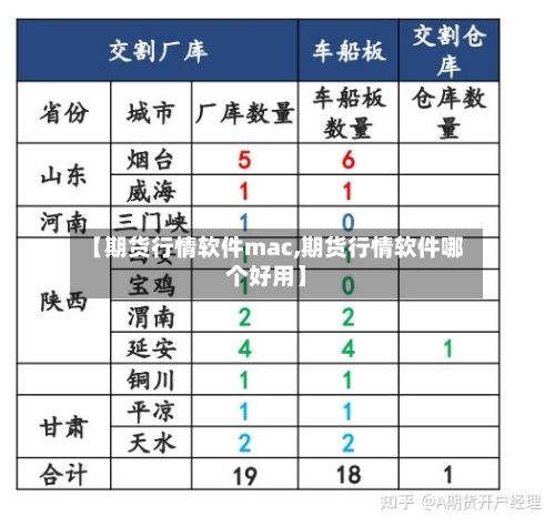 【期货行情软件mac,期货行情软件哪个好用】-第1张图片