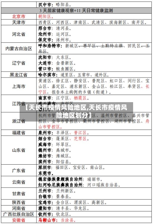 【天长市疫情风险地区,天长市疫情风险地区划分】-第2张图片