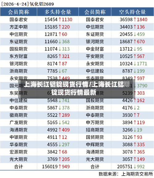上海长江铝锭现货行情/上海长江铝锭现货行情最新-第1张图片