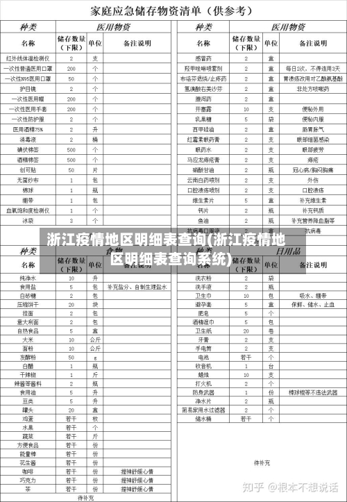 浙江疫情地区明细表查询(浙江疫情地区明细表查询系统)-第2张图片
