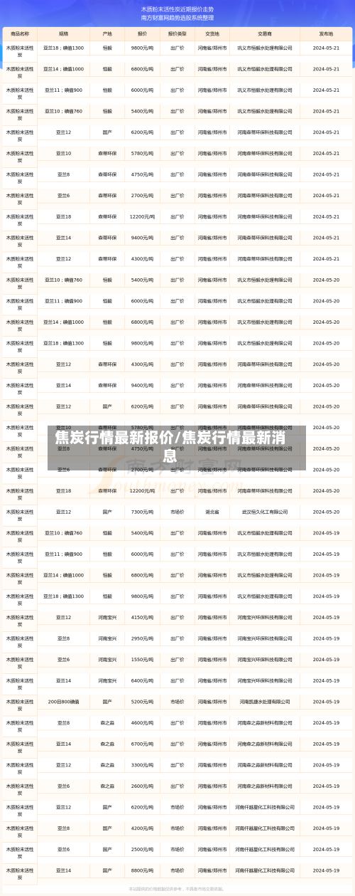 焦炭行情最新报价/焦炭行情最新消息-第1张图片