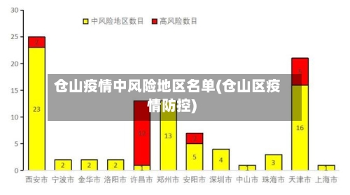 仓山疫情中风险地区名单(仓山区疫情防控)-第2张图片