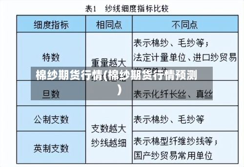 棉纱期货行情(棉纱期货行情预测)-第1张图片
