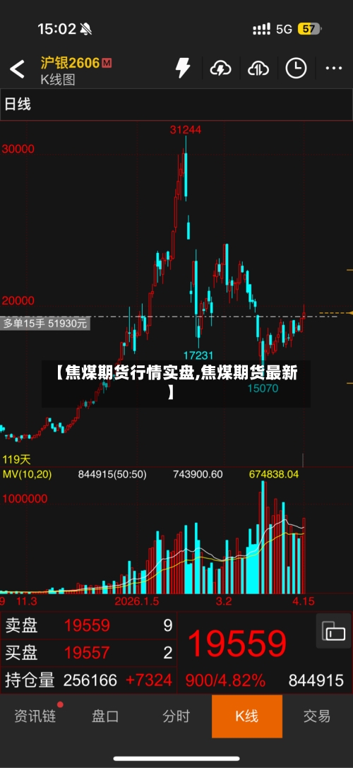 【焦煤期货行情实盘,焦煤期货最新】-第2张图片