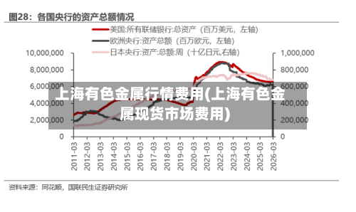 上海有色金属行情费用(上海有色金属现货市场费用)-第2张图片