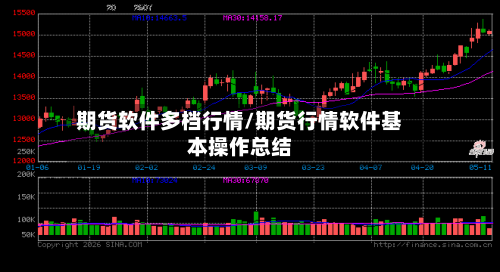 期货软件多档行情/期货行情软件基本操作总结-第3张图片