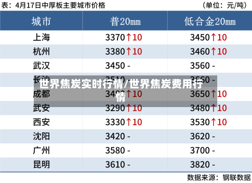 世界焦炭实时行情/世界焦炭费用行情-第3张图片