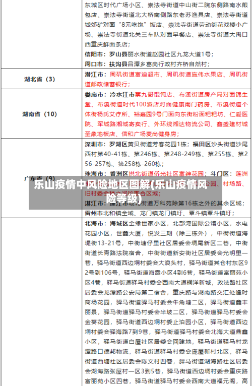 乐山疫情中风险地区图解(乐山疫情风险等级)-第1张图片