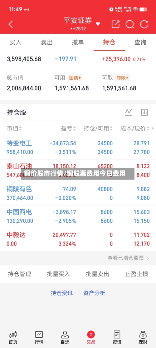 铜价股市行情/铜股票费用今日费用-第2张图片