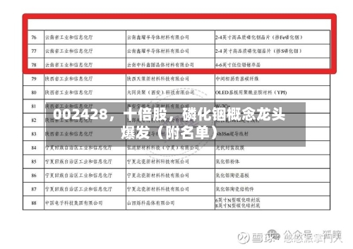 002428，十倍股，磷化铟概念龙头爆发（附名单）-第1张图片