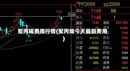聚丙稀费用行情(聚丙烯今天最新费用)-第1张图片