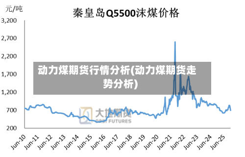 动力煤期货行情分析(动力煤期货走势分析)-第3张图片