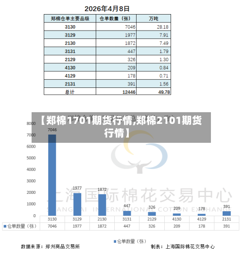 【郑棉1701期货行情,郑棉2101期货行情】-第1张图片