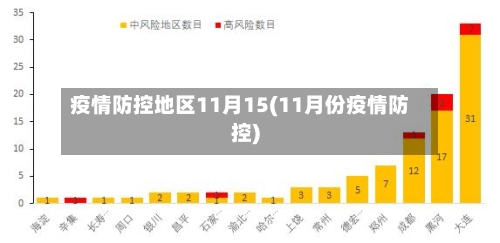 疫情防控地区11月15(11月份疫情防控)-第1张图片