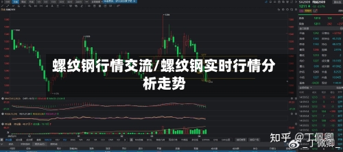 螺纹钢行情交流/螺纹钢实时行情分析走势-第1张图片