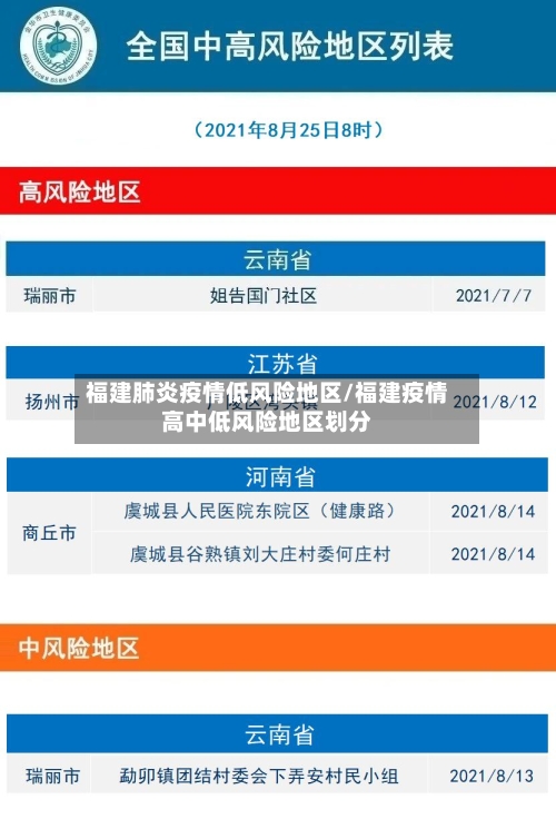 福建肺炎疫情低风险地区/福建疫情高中低风险地区划分-第2张图片