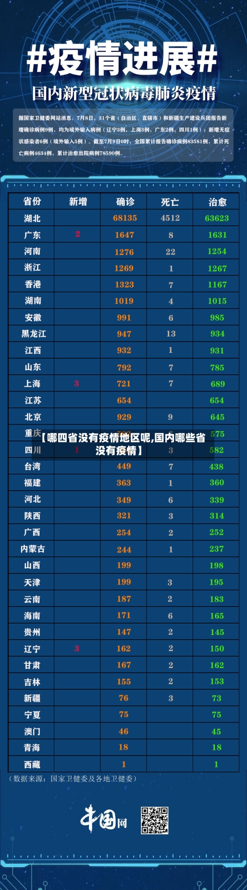 【哪四省没有疫情地区呢,国内哪些省没有疫情】-第2张图片