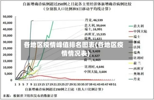 各地区疫情峰值排名图表(各地区疫情情况表)-第3张图片