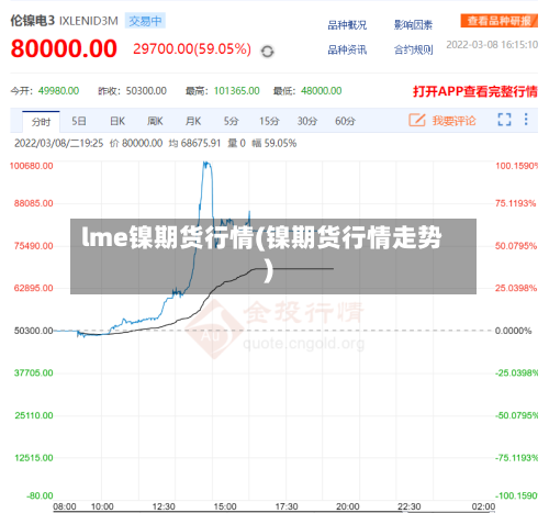lme镍期货行情(镍期货行情走势)-第2张图片