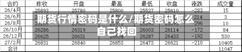 期货行情密码是什么/期货密码怎么自己找回-第1张图片