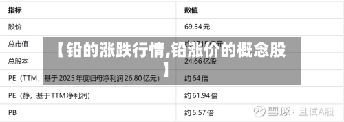 【铅的涨跌行情,铅涨价的概念股】-第2张图片